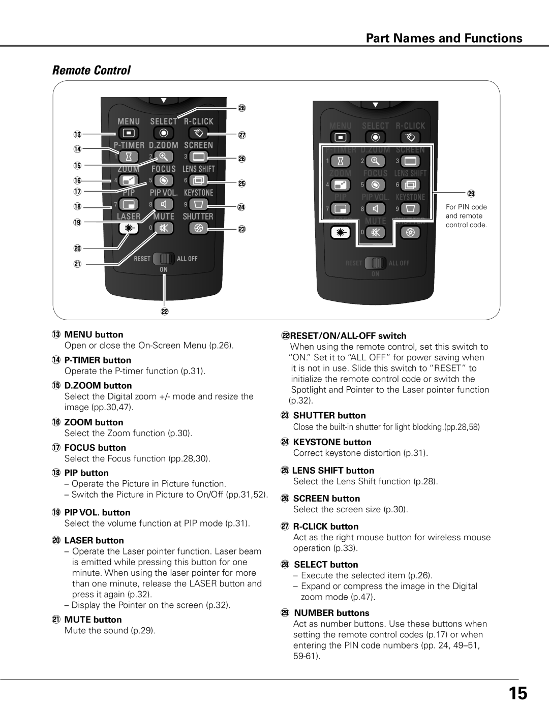 Sanyo WTC500L 4P-TIMER button, 5D..ZOOM button, 6ZOOM button, 7FOCUS button, 8PIP button, 9PIP VOL.. button, @1MUTE button 