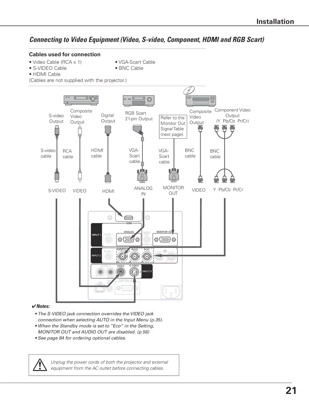 Sanyo WTC500L owner manual Cables used for connection, RCA Hdmi VGA 