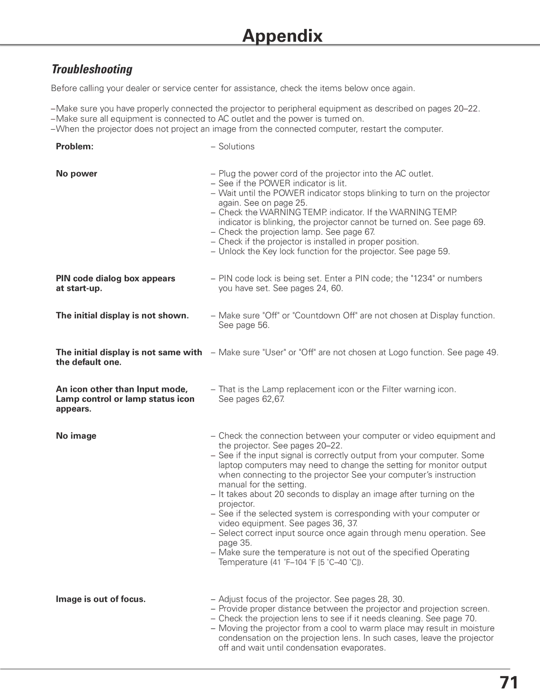 Sanyo WTC500L owner manual Appendix, Troubleshooting, Problem, No power, Image is out of focus 