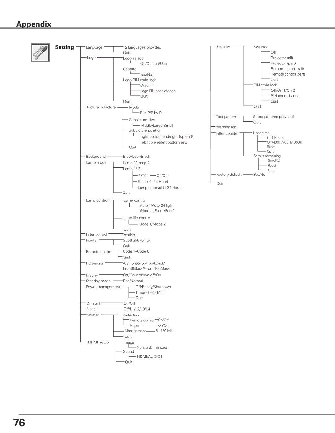 Sanyo WTC500L owner manual Setting 