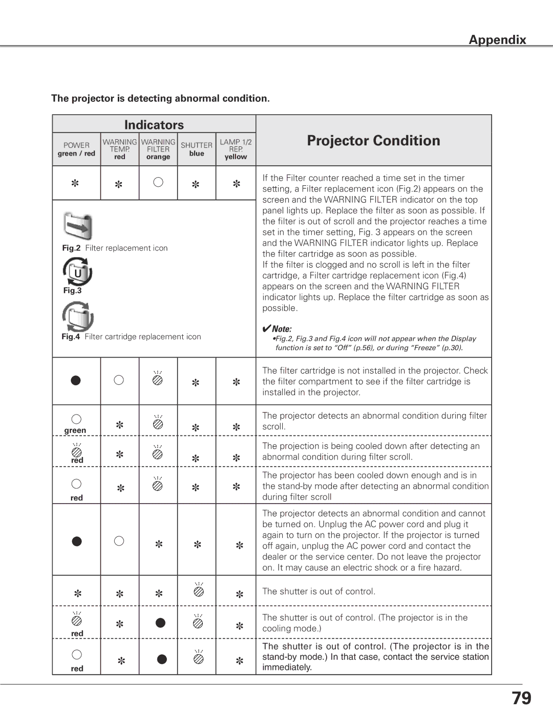 Sanyo WTC500L owner manual If the Filter counter reached a time set in the timer 