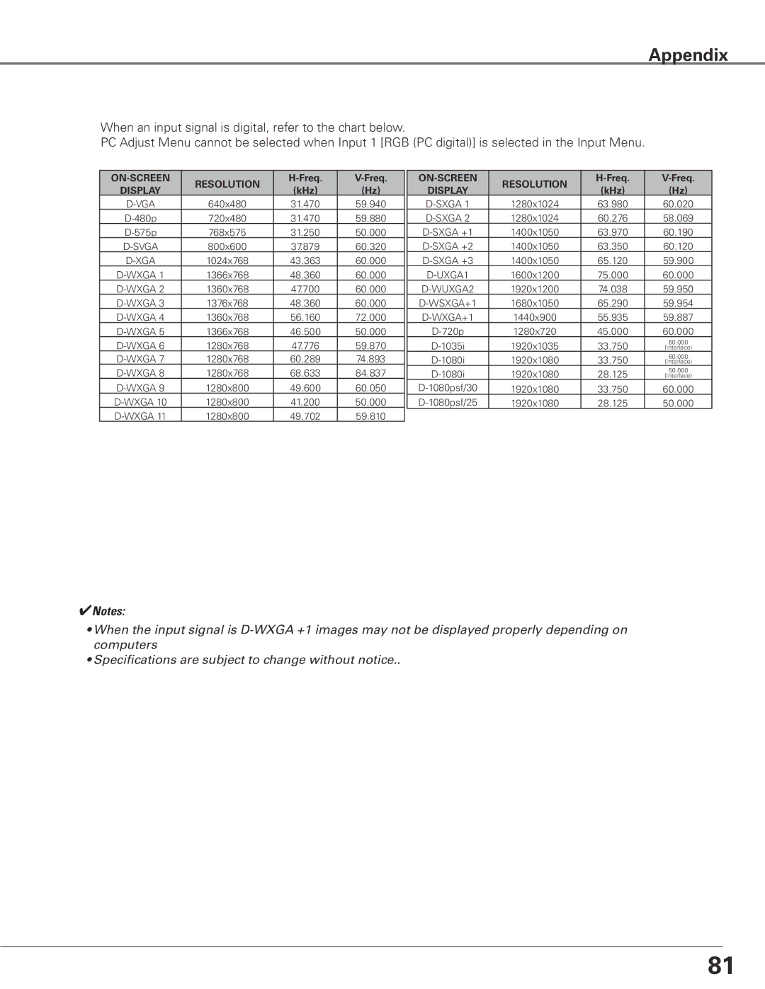 Sanyo WTC500L owner manual 59.940 