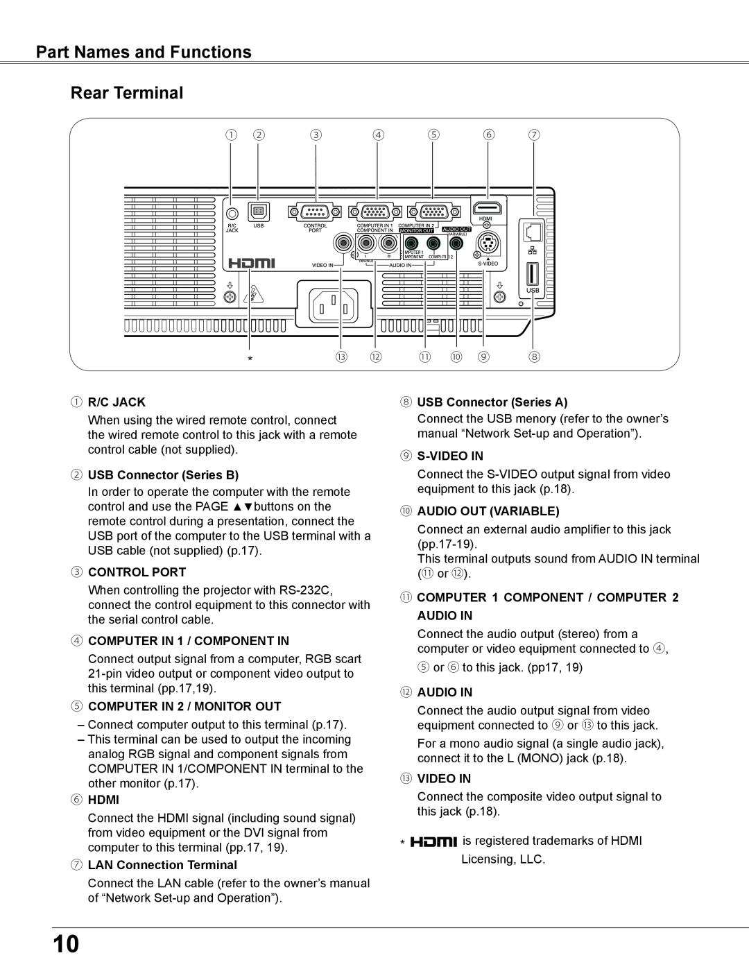 Sanyo WXU700A Part Names and Functions Rear Terminal, ①R/C JACK, ②USB Connector Series B, ③CONTROL PORT, ⑥HDMI, ⑨S-VIDEOIN 