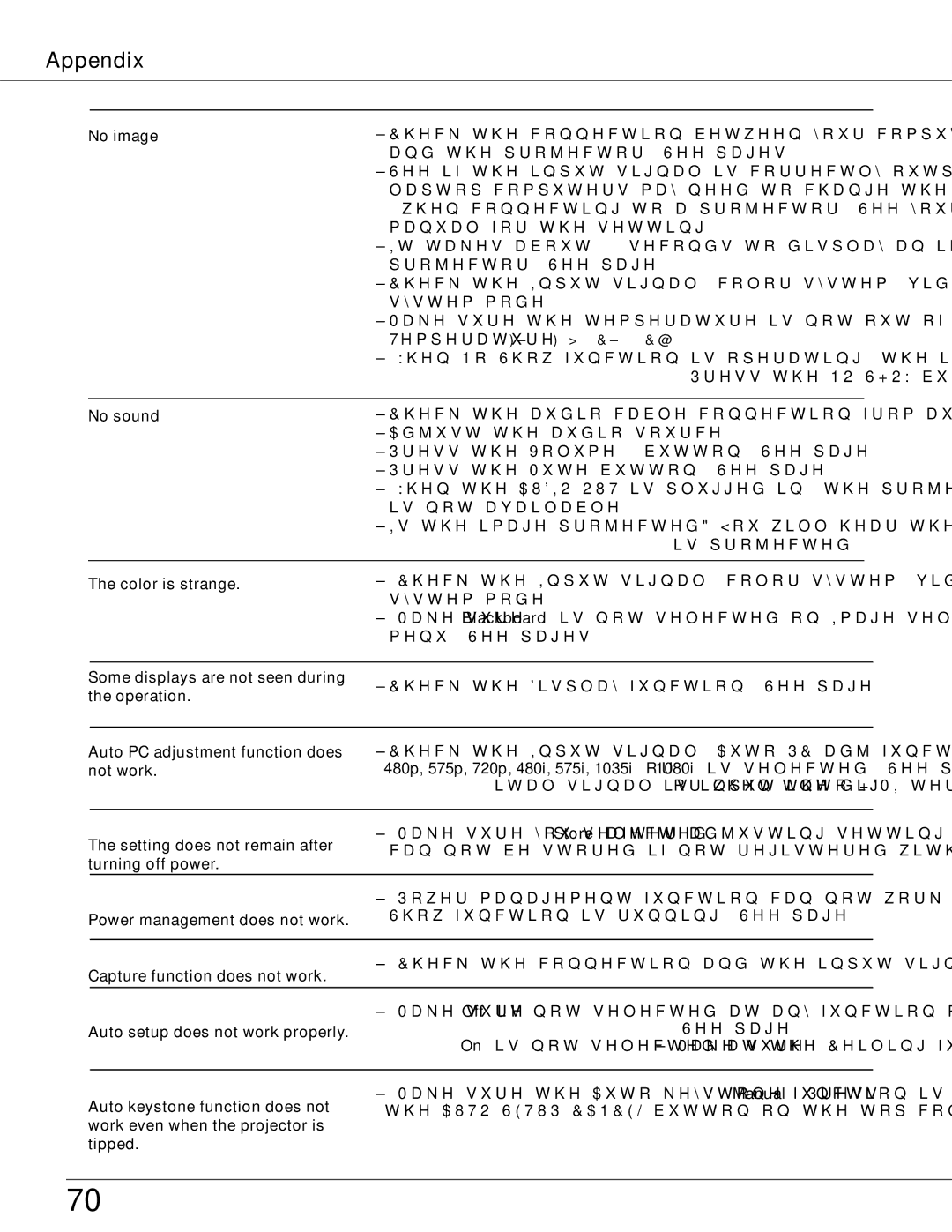 Sanyo WXU700A owner manual Appendix 