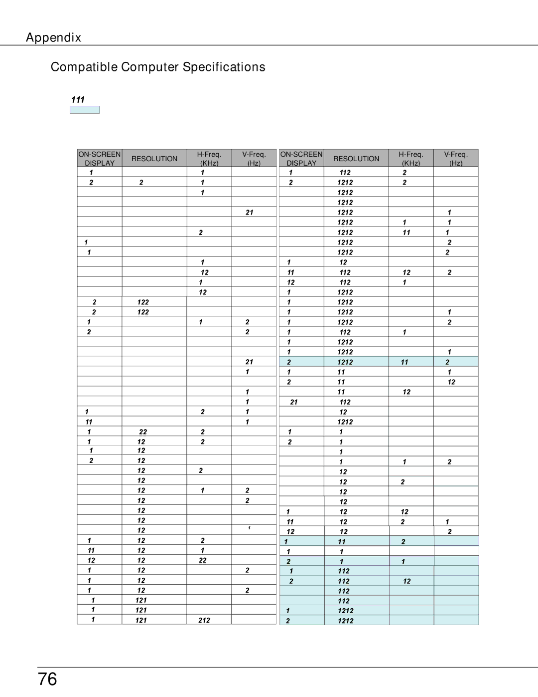 Sanyo WXU700A owner manual Appendix Compatible Computer Specifications, ON-SCREEN Resolution 