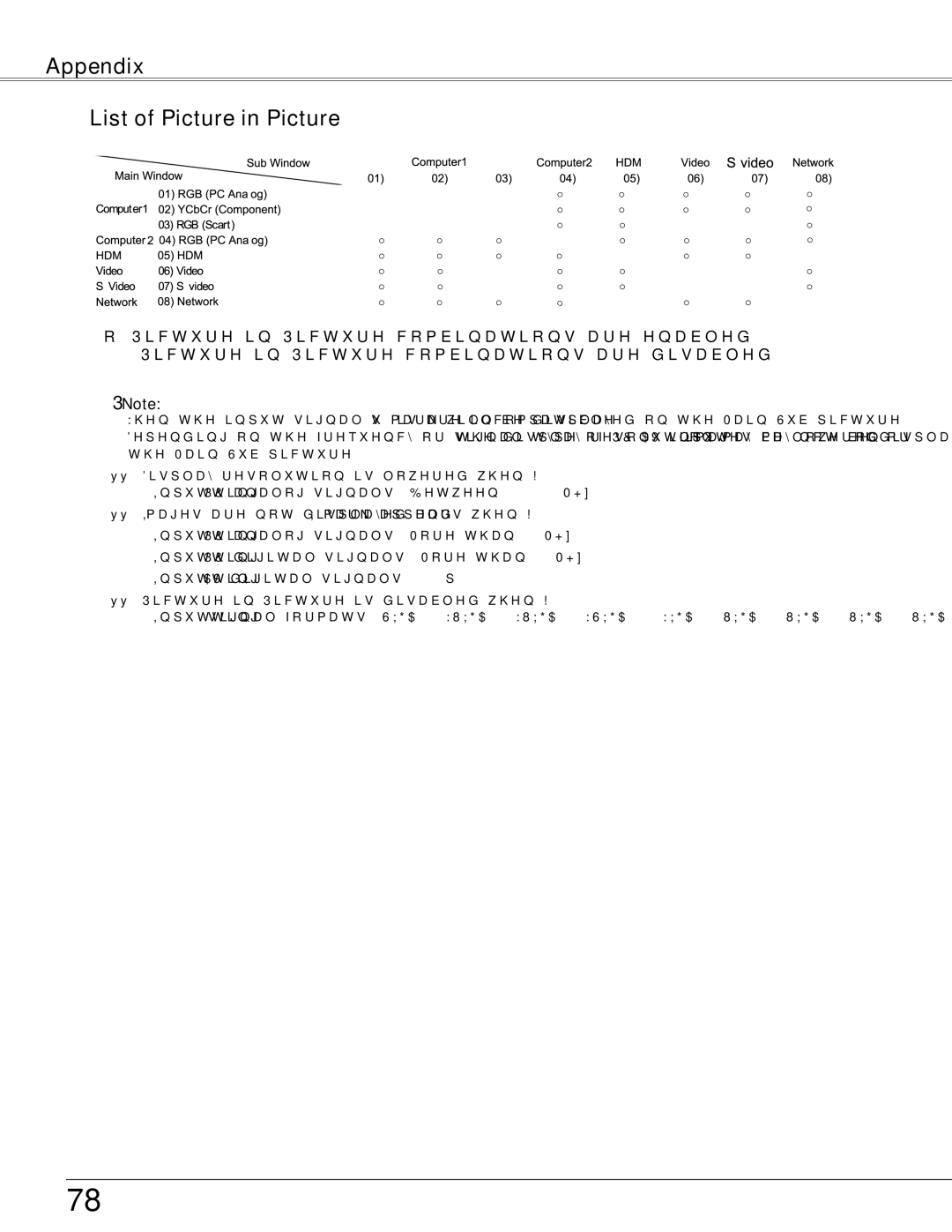 Sanyo WXU700A owner manual Appendix List of Picture in Picture 