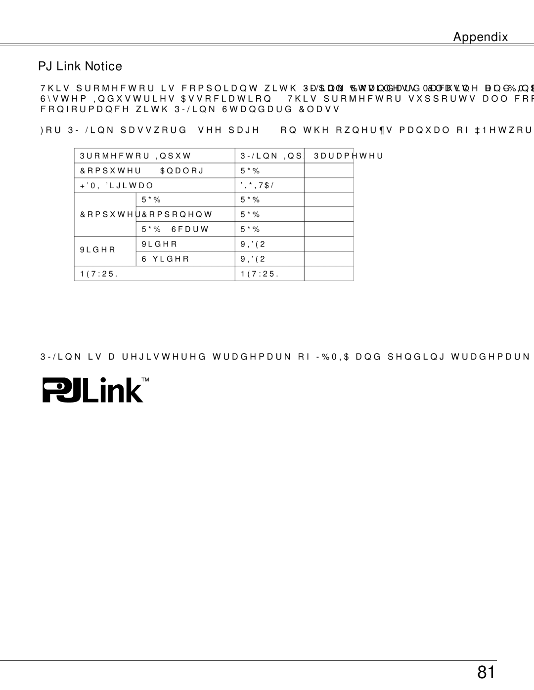 Sanyo WXU700A owner manual Appendix PJ Link Notice 