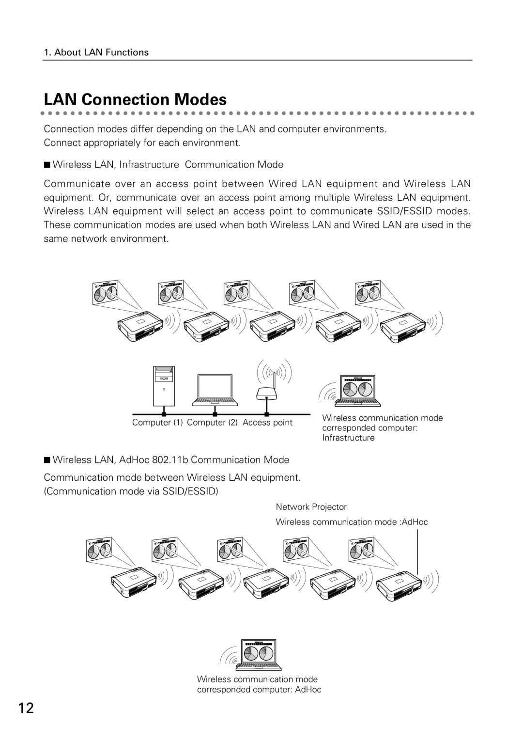 Sanyo XG-705A owner manual LAN Connection Modes 