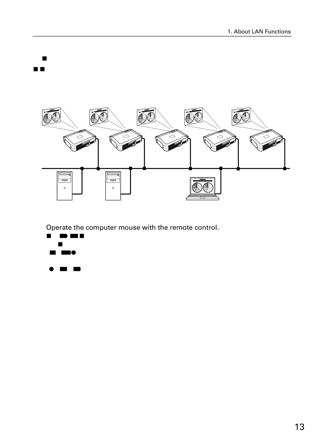 Sanyo XG-705A owner manual Operate the computer mouse with the remote control 