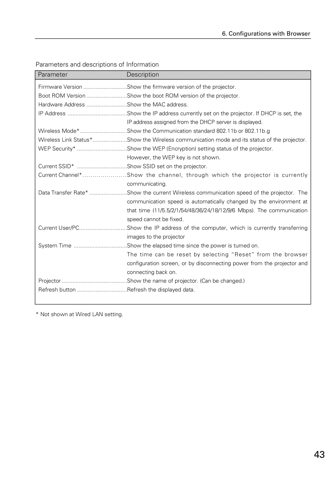 Sanyo XG-705A owner manual Parameters and descriptions of Information 