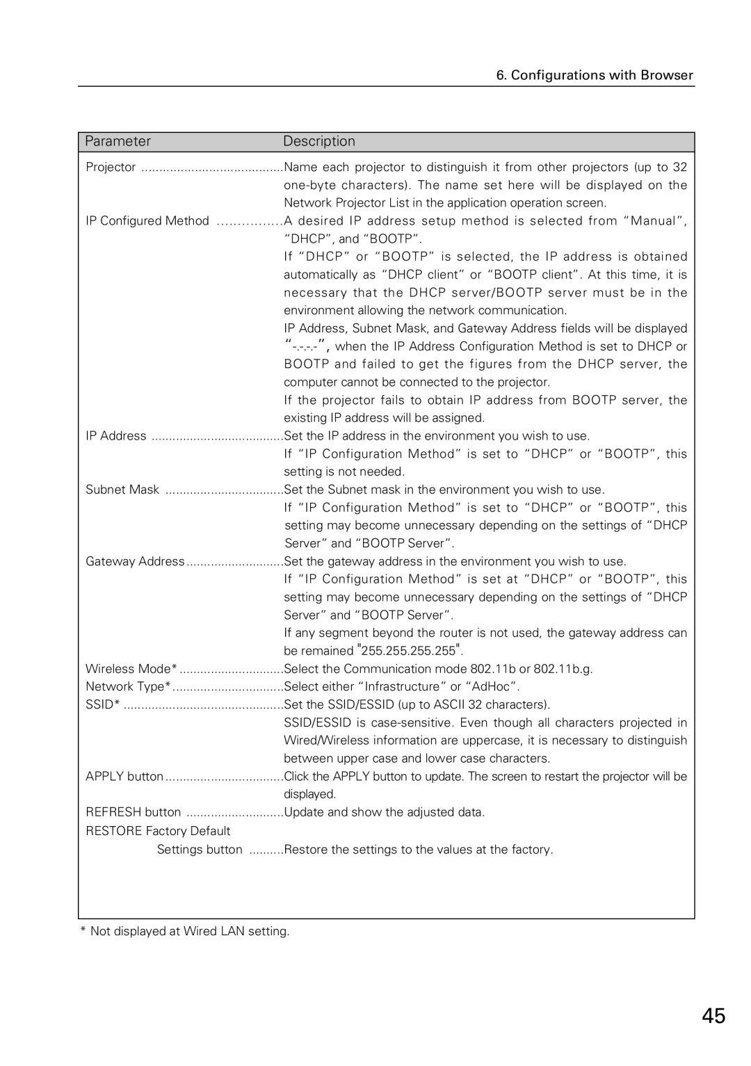 Sanyo XG-705A owner manual One-byte characters. The name set here will be displayed on 