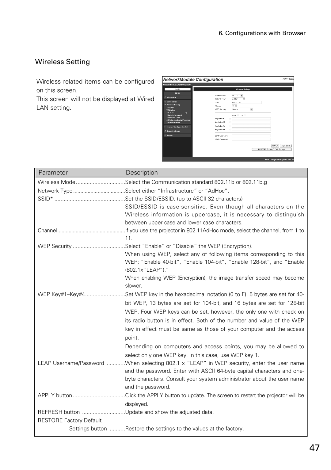 Sanyo XG-705A owner manual Wireless Setting, Password 