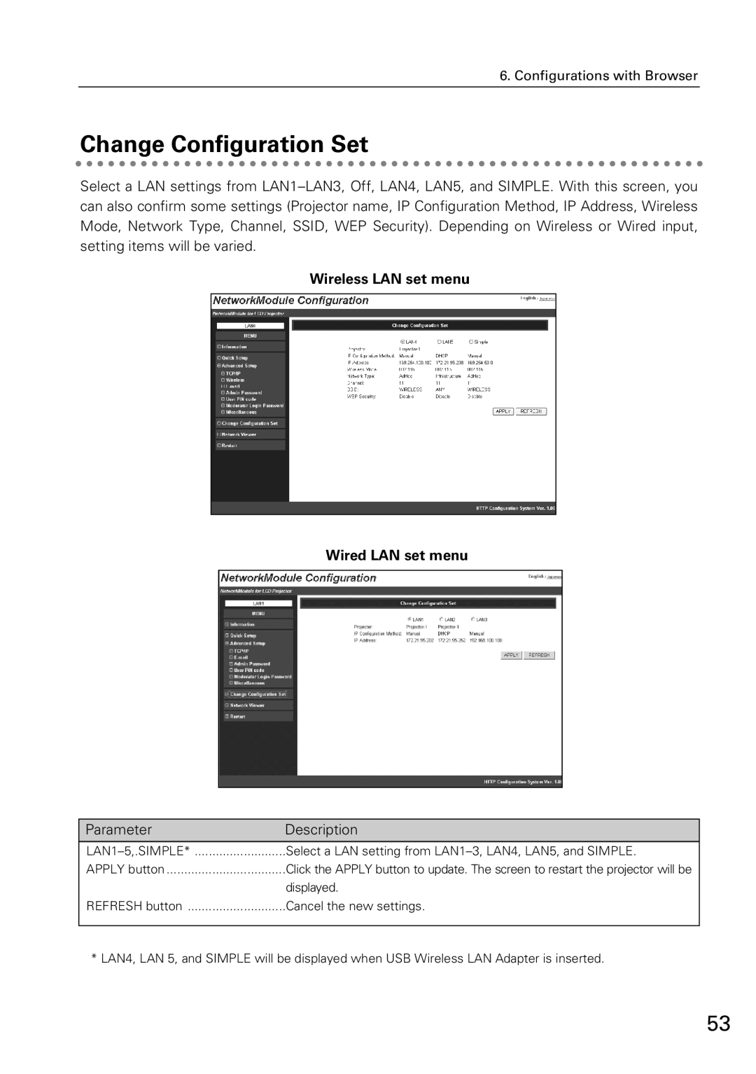 Sanyo XG-705A owner manual Change Configuration Set, Wireless LAN set menu Wired LAN set menu 