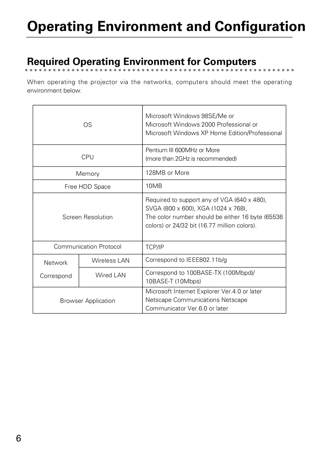 Sanyo XG-705A owner manual Operating Environment and Configuration, Required Operating Environment for Computers 