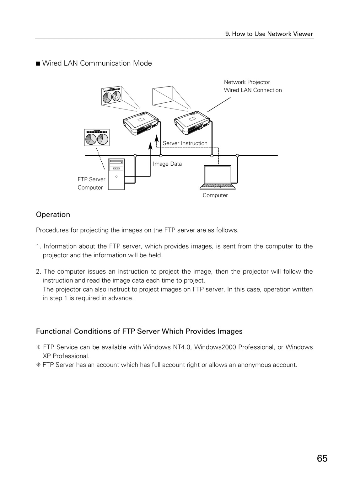 Sanyo XG-705A Wired LAN Communication Mode, Operation, Functional Conditions of FTP Server Which Provides Images 