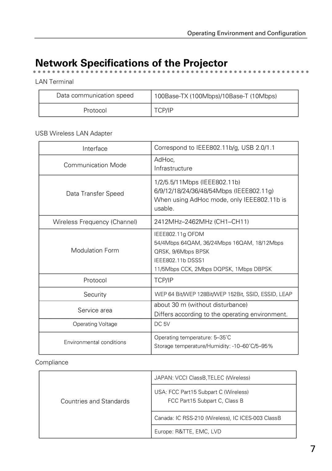 Sanyo XG-705A owner manual Network Specifications of the Projector, Differs according to the operating environment 