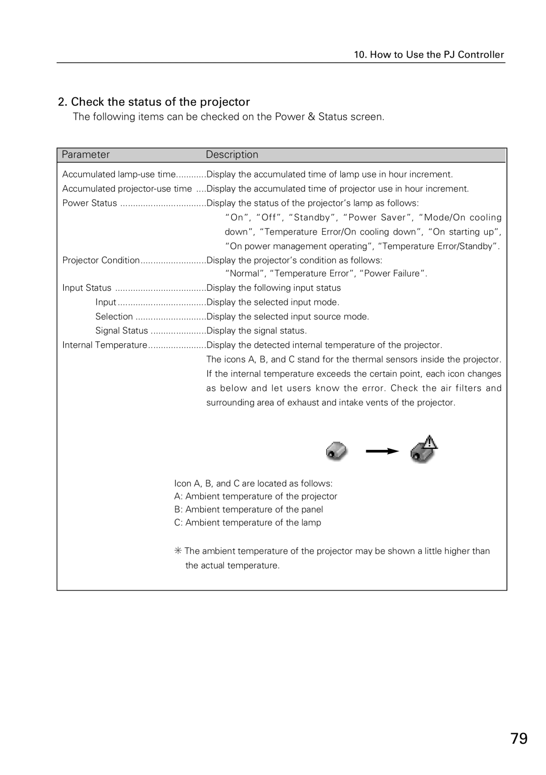 Sanyo XG-705A owner manual Check the status of the projector 