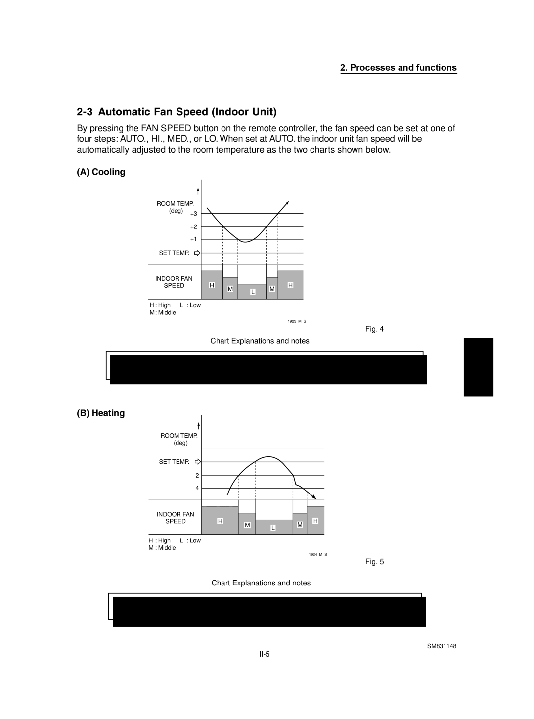 Sanyo XH2672R / CH2672R, XH4272R / C4272R, UH2672R, XH3672R Automatic Fan Speed Indoor Unit, Chart Explanations and notes 