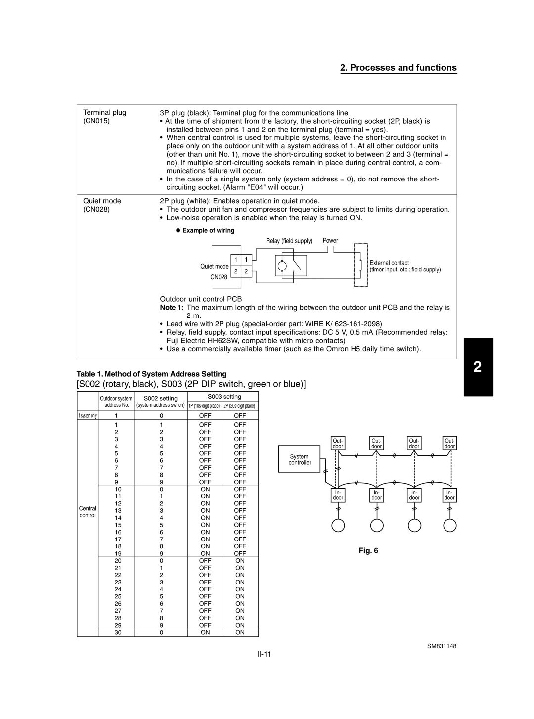 Sanyo TH3672R / CH3672R, XH4272R / C4272R, UH2672R, XH2672R, XH3672R Method of System Address Setting, Example of wiring 