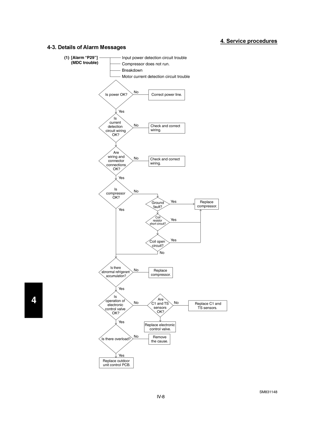 Sanyo TH2672R, XH4272R / C4272R, UH2672R, XH2672R Service procedures Details of Alarm Messages, Alarm P29, MDC trouble 