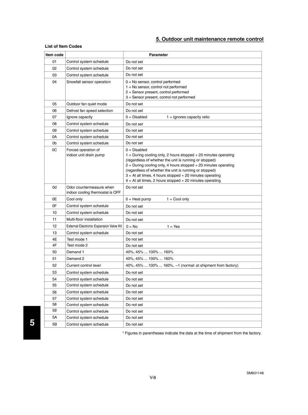 Sanyo UH3672R / CH3672R, XH4272R / C4272R, UH2672R, XH2672R, XH3672R / C3672R List of Item Codes, Item code Parameter 