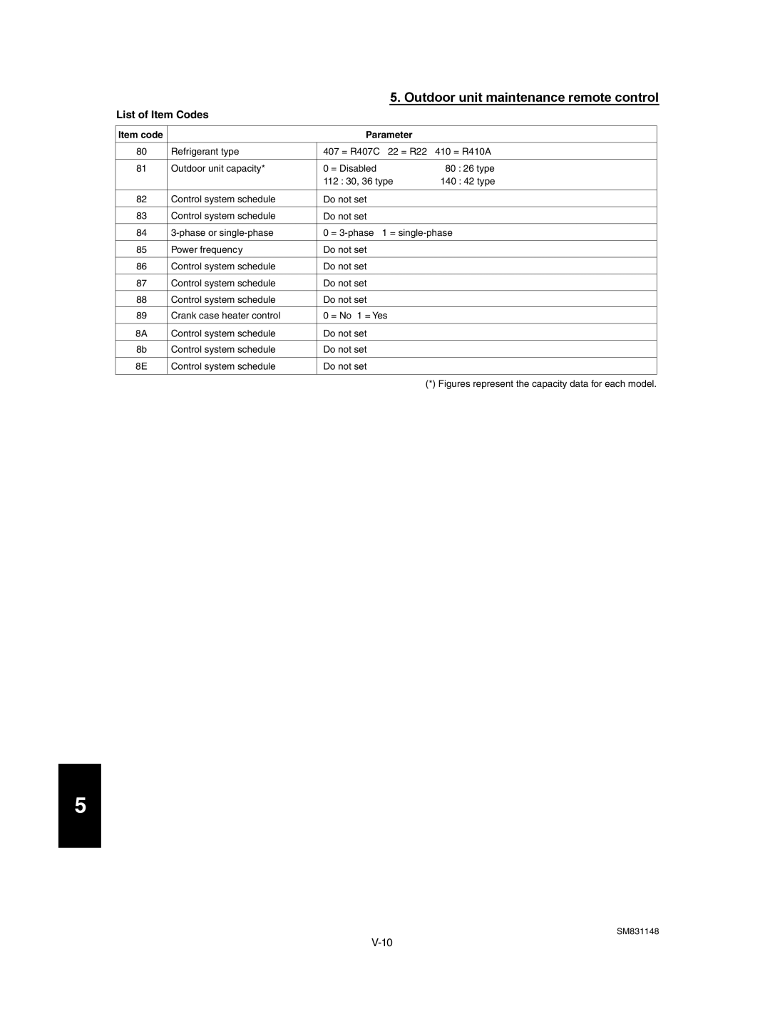 Sanyo XH4272R / CH4272R, XH4272R / C4272R, UH2672R, XH2672R, XH3672R Figures represent the capacity data for each model 