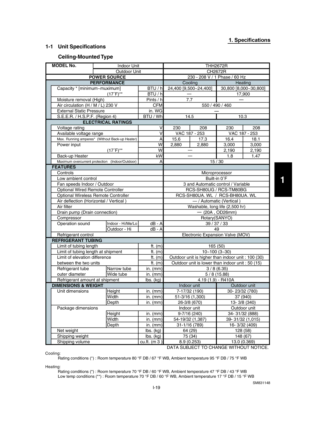 Sanyo TH2672R / C2672R, XH4272R / C4272R, UH2672R, XH2672R, UH3672R / CH3672R Unit Specifications Ceiling-Mounted Type 