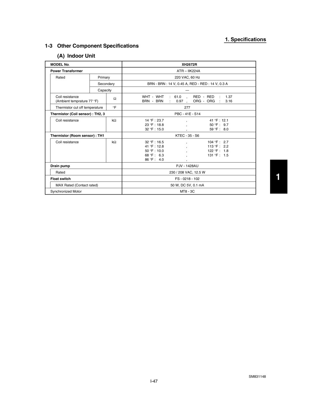 Sanyo TH3672R / CH3672R, XH4272R / C4272R, UH2672R, XH2672R Specifications Other Component Specifications Indoor Unit 