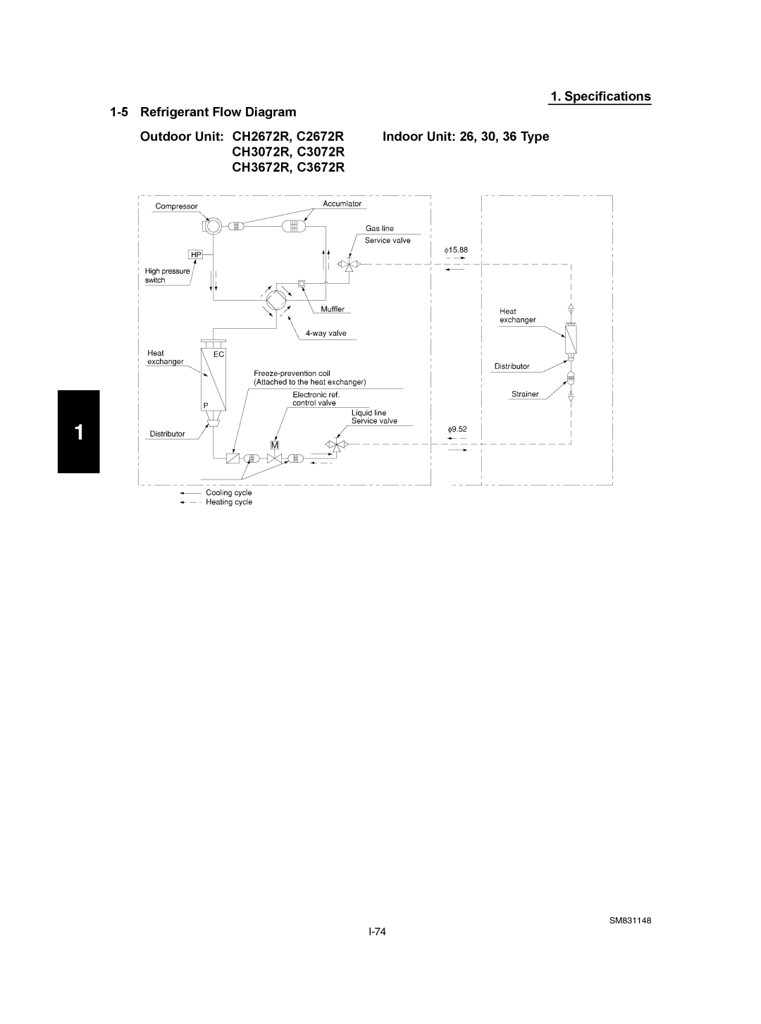 Sanyo XH2672R / CH2672R, XH4272R / C4272R, UH2672R, UH3672R / CH3672R, XH4272R / CH4272R, XH3672R / C3672R, TH3672R SM831148 