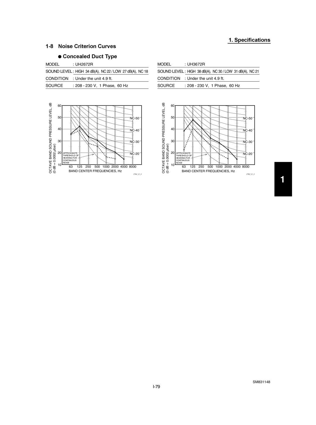 Sanyo TH4272R / CH4272R, XH4272R / C4272R, UH2672R, XH2672R, XH3672R Noise Criterion Curves Concealed Duct Type, Sound 