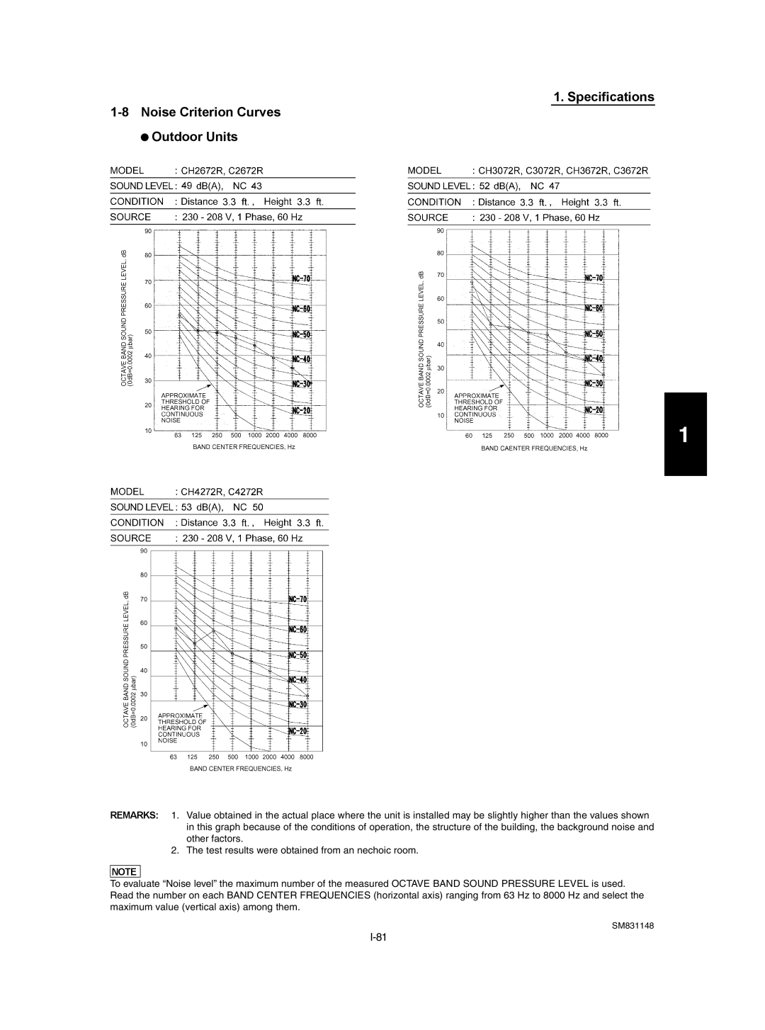 Sanyo TH3672R, XH4272R / C4272R, UH2672R, XH2672R, UH3672R / CH3672R Specifications Noise Criterion Curves Outdoor Units 