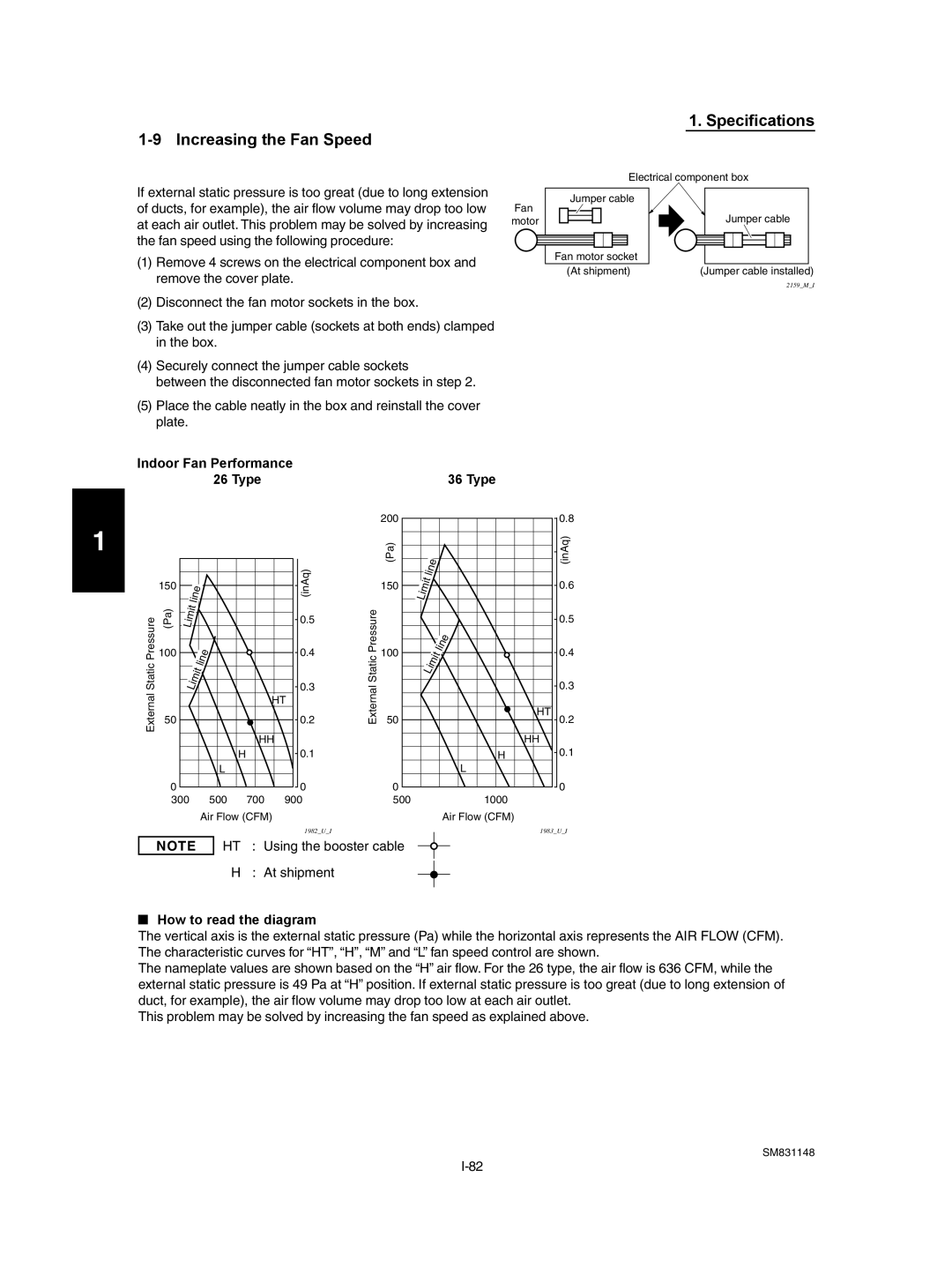 Sanyo TH3672R / C3672R, XH4272R / C4272R Increasing the Fan Speed, Indoor Fan Performance Type, How to read the diagram 