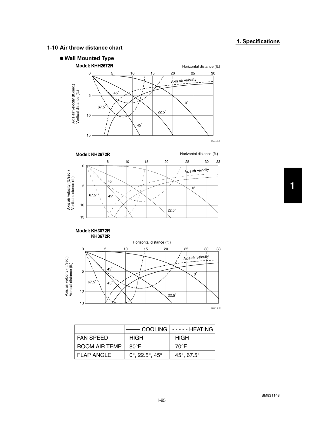 Sanyo TH2672R / C2672R, XH4272R / C4272R, UH2672R Air throw distance chart Wall Mounted Type, Model KHH2672R, KH3672R 