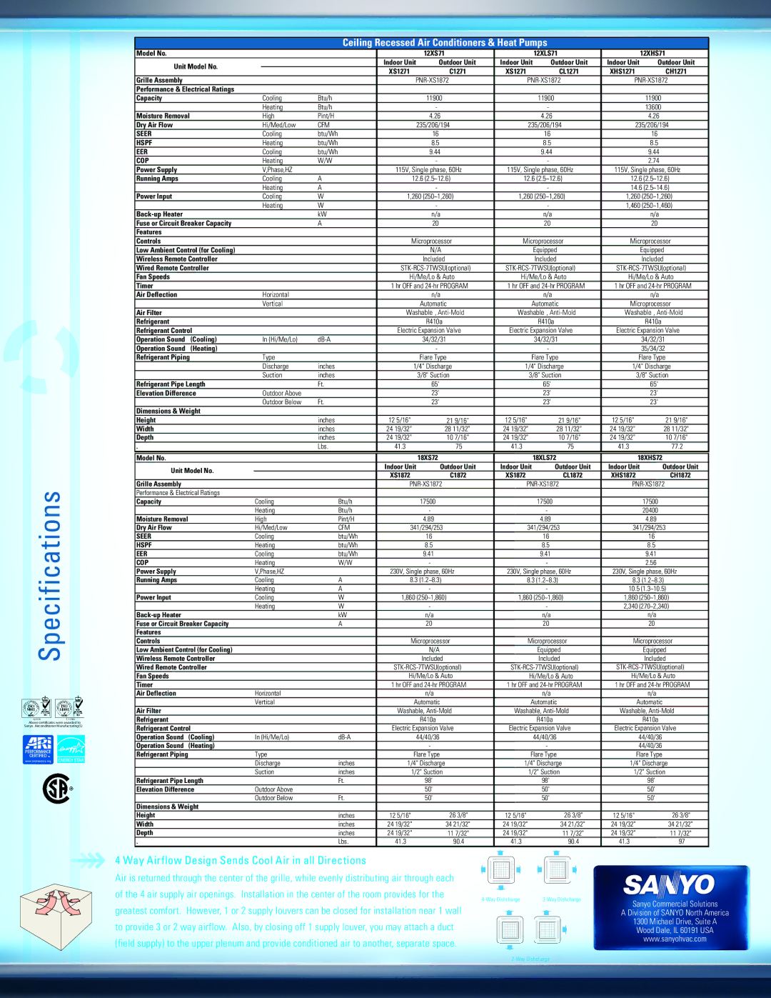 Sanyo XS1872 Unit Model No, Outdoor Unit, XS1271 CL1271 XHS1271 CH1271 Grille Assembly, Moisture Removal, Dry Air Flow 