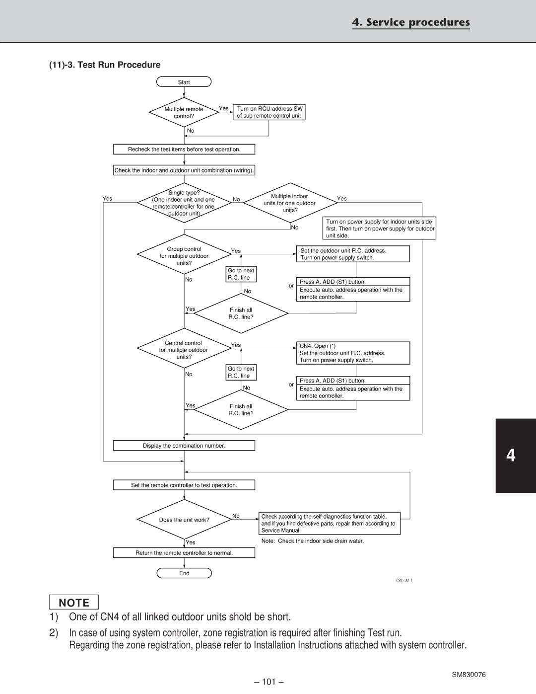 Sanyo XHS2432, XHS3632, CH2432, CH3632 service manual Test Run Procedure 