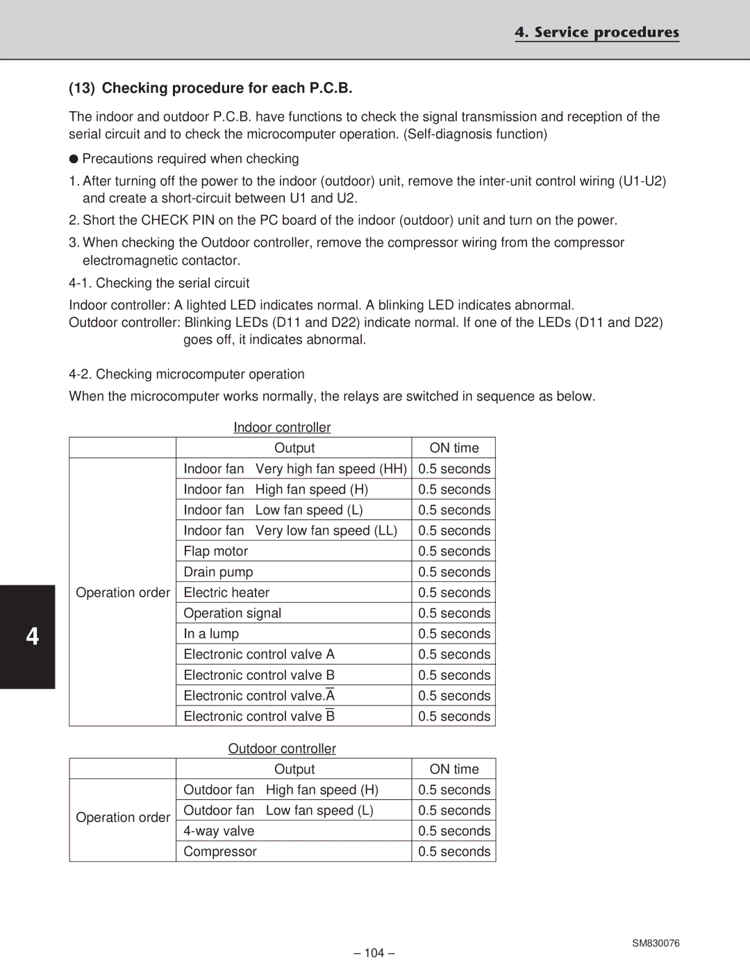 Sanyo XHS3632, XHS2432, CH2432, CH3632 service manual Service procedures, Checking procedure for each P.C.B 