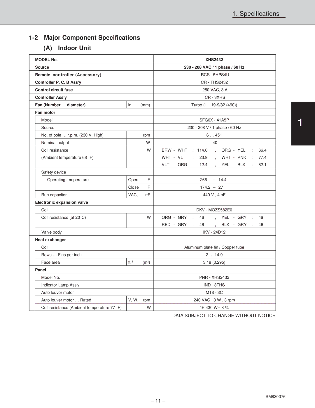 Sanyo CH3632, XHS3632, XHS2432, CH2432 service manual Specifications Major Component Specifications Indoor Unit, Fan motor 