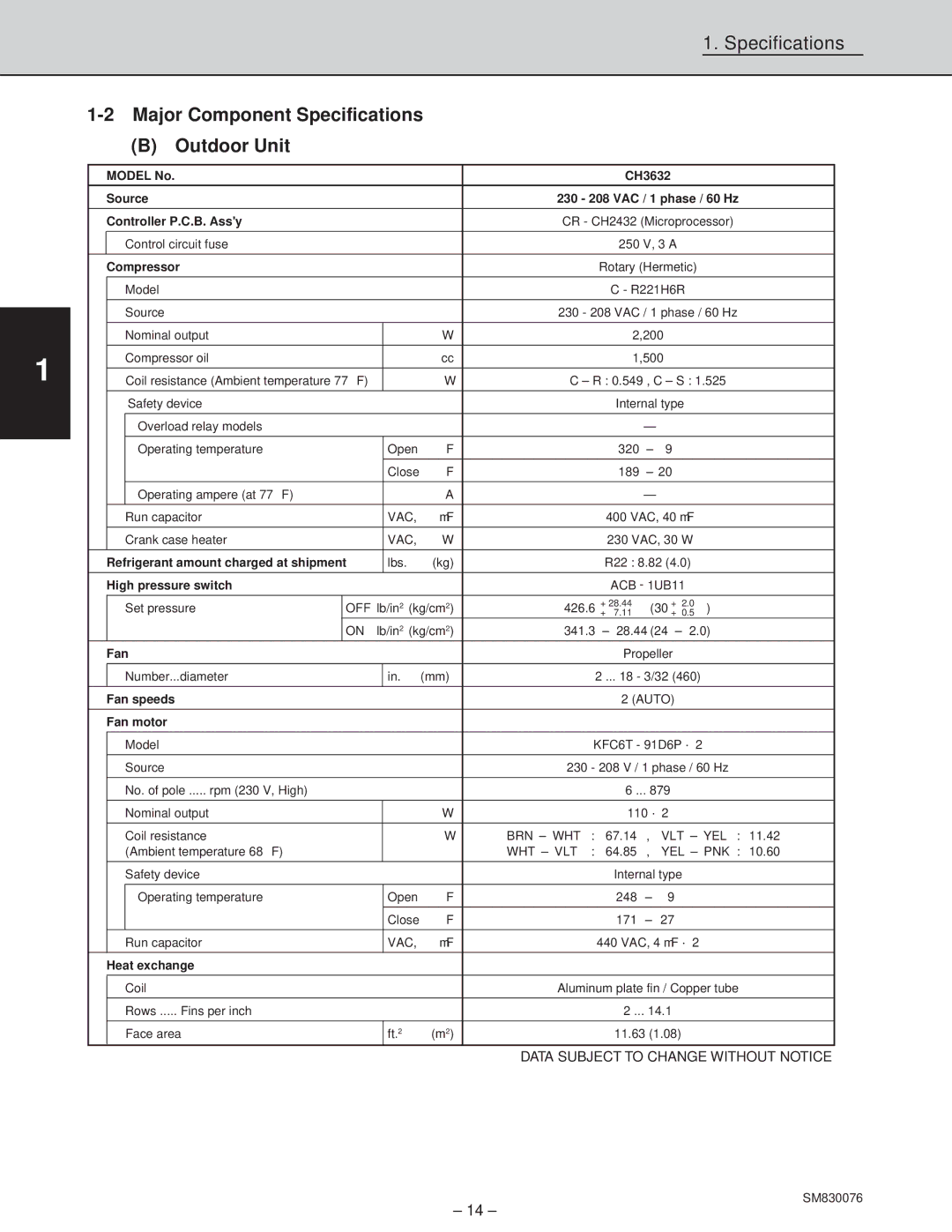 Sanyo CH2432, XHS3632, XHS2432 service manual Model No CH3632 Source 