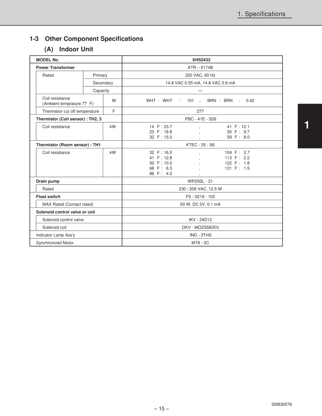 Sanyo CH3632, XHS3632, CH2432 Specifications Other Component Specifications Indoor Unit, Model No XHS2432 Power Transformer 