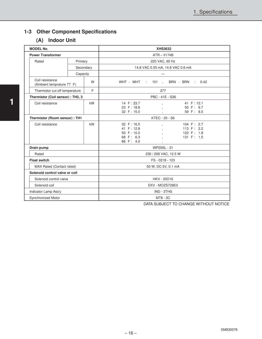 Sanyo XHS2432, CH2432, CH3632 service manual XHS3632 Power Transformer 