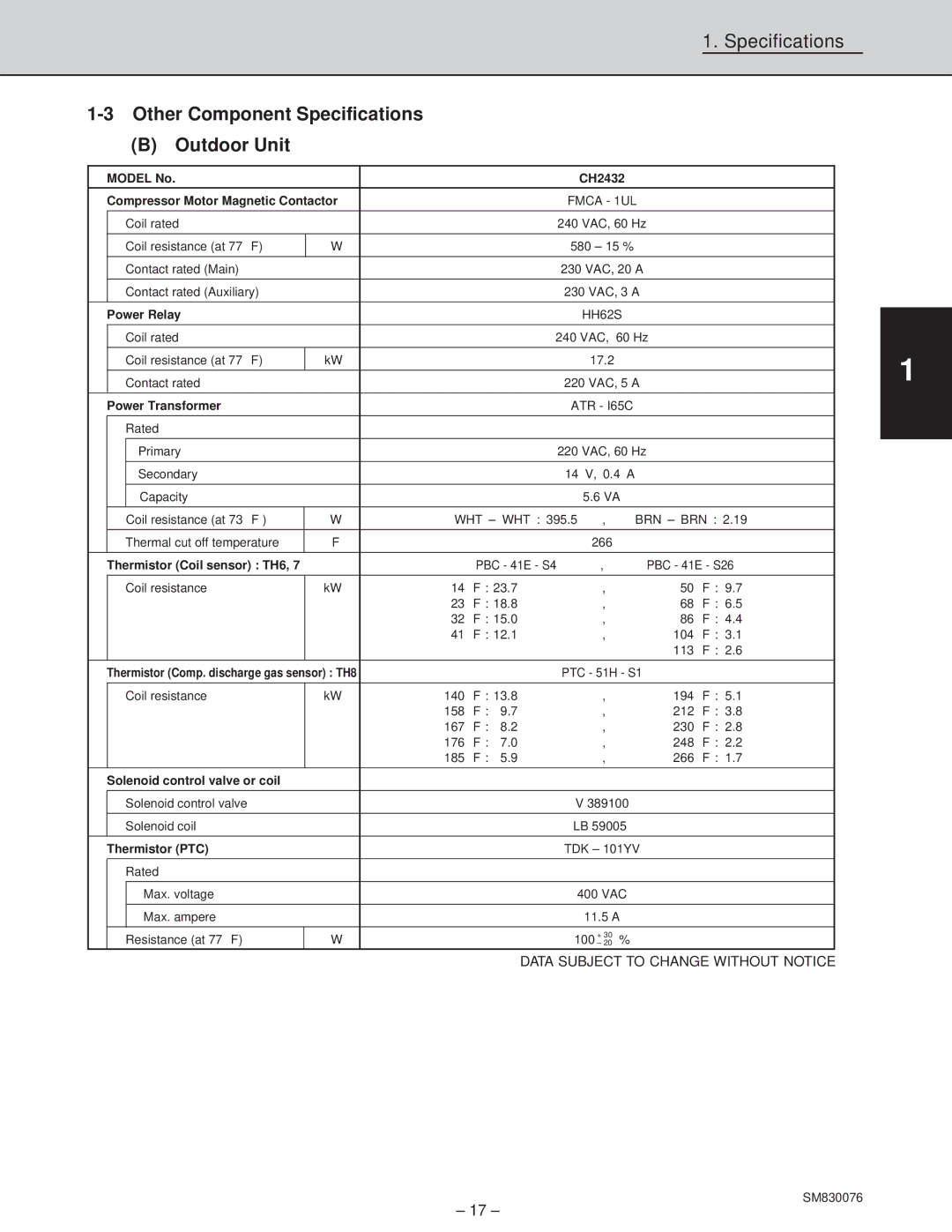 Sanyo XHS2432, XHS3632, CH3632 service manual Specifications Other Component Specifications Outdoor Unit, Model No CH2432 