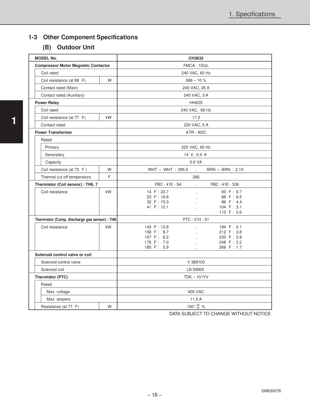 Sanyo CH2432, XHS3632, XHS2432 service manual Model No CH3632 