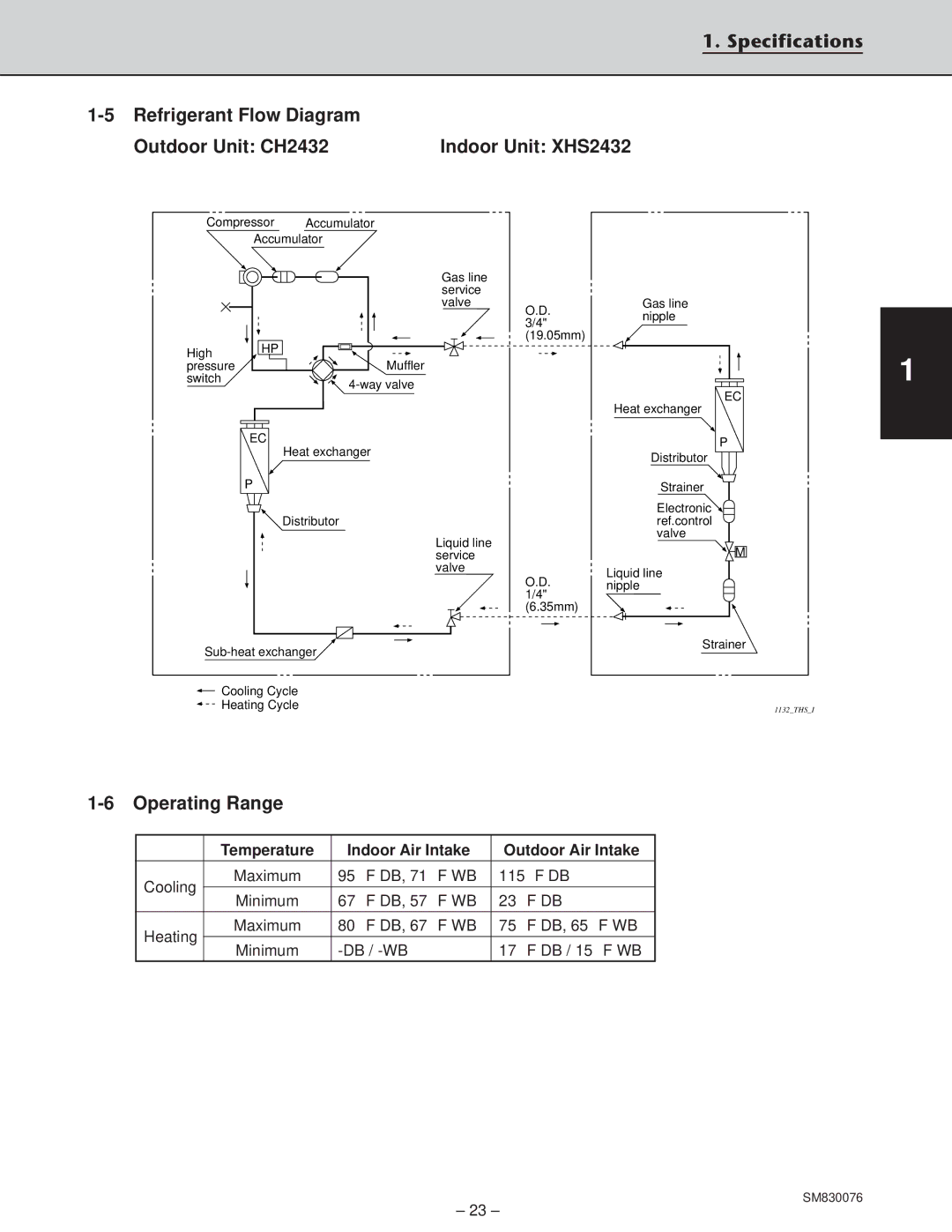 Sanyo CH3632, XHS3632 Specifications Refrigerant Flow Diagram Outdoor Unit CH2432, Operating Range, Indoor Unit XHS2432 