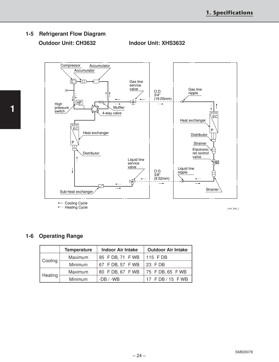 Sanyo XHS2432, CH2432 service manual Specifications Refrigerant Flow Diagram Outdoor Unit CH3632, Indoor Unit XHS3632 