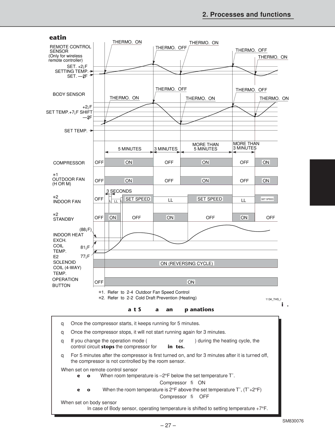 Sanyo CH3632, XHS3632, XHS2432, CH2432 service manual Heating 