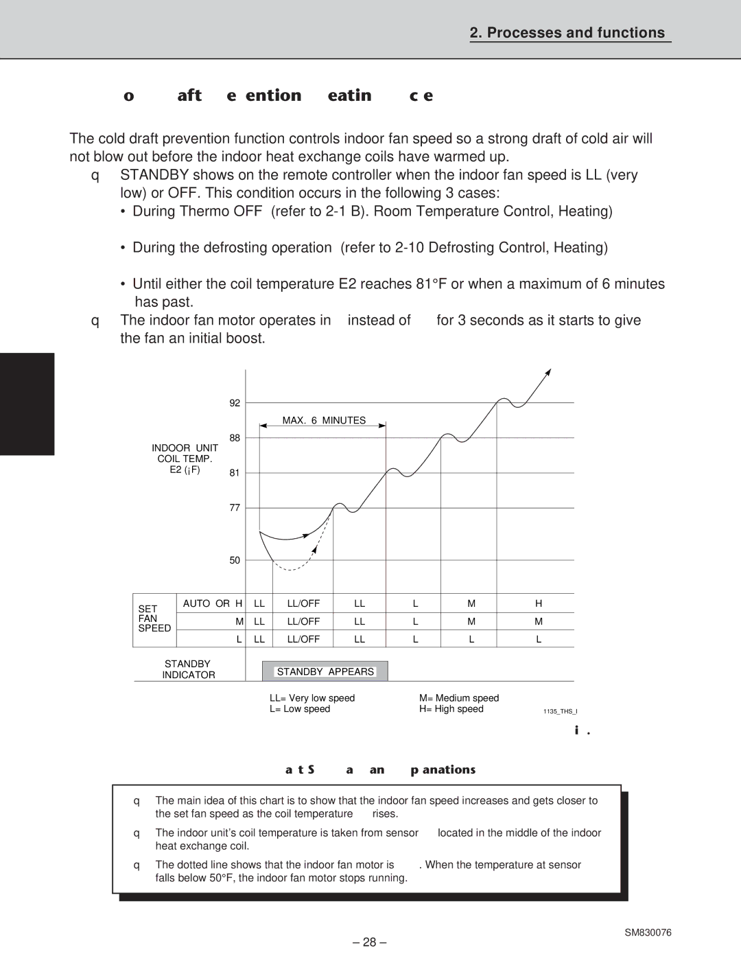 Sanyo XHS3632, XHS2432, CH2432, CH3632 service manual Cold Draft Prevention Heating Cycle 