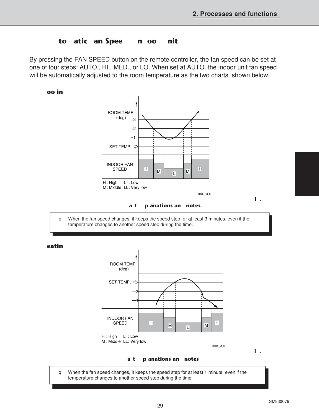 Sanyo XHS2432, XHS3632, CH2432, CH3632 service manual Automatic Fan Speed Indoor Unit, Chart Explanations and notes 