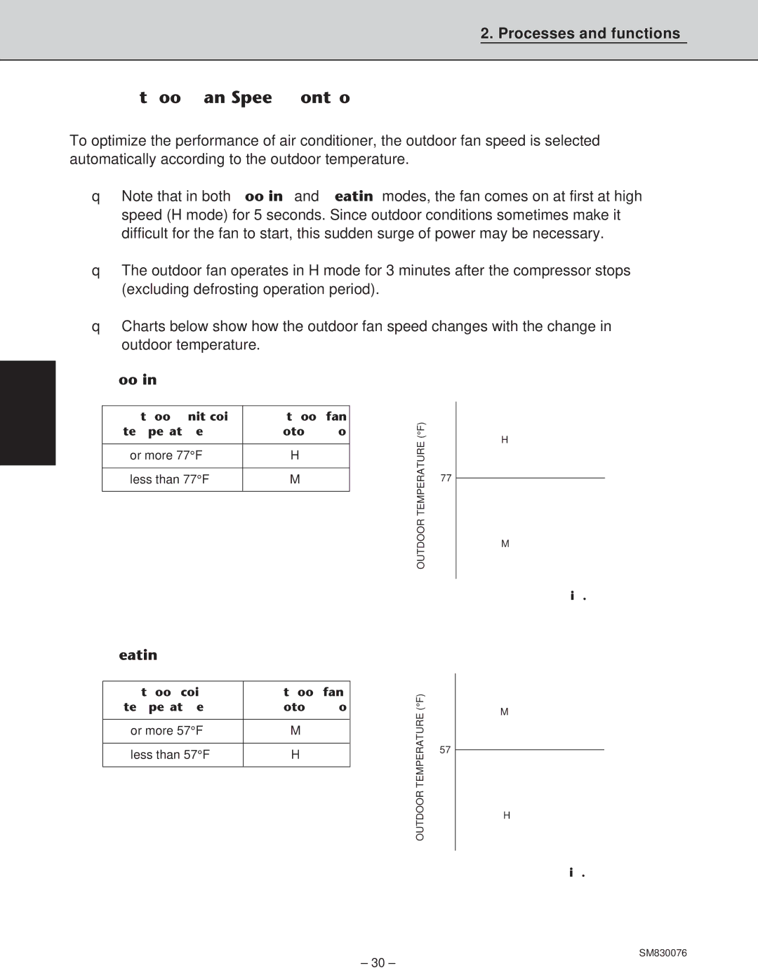 Sanyo CH2432, XHS3632, XHS2432, CH3632 service manual Outdoor Fan Speed Control 