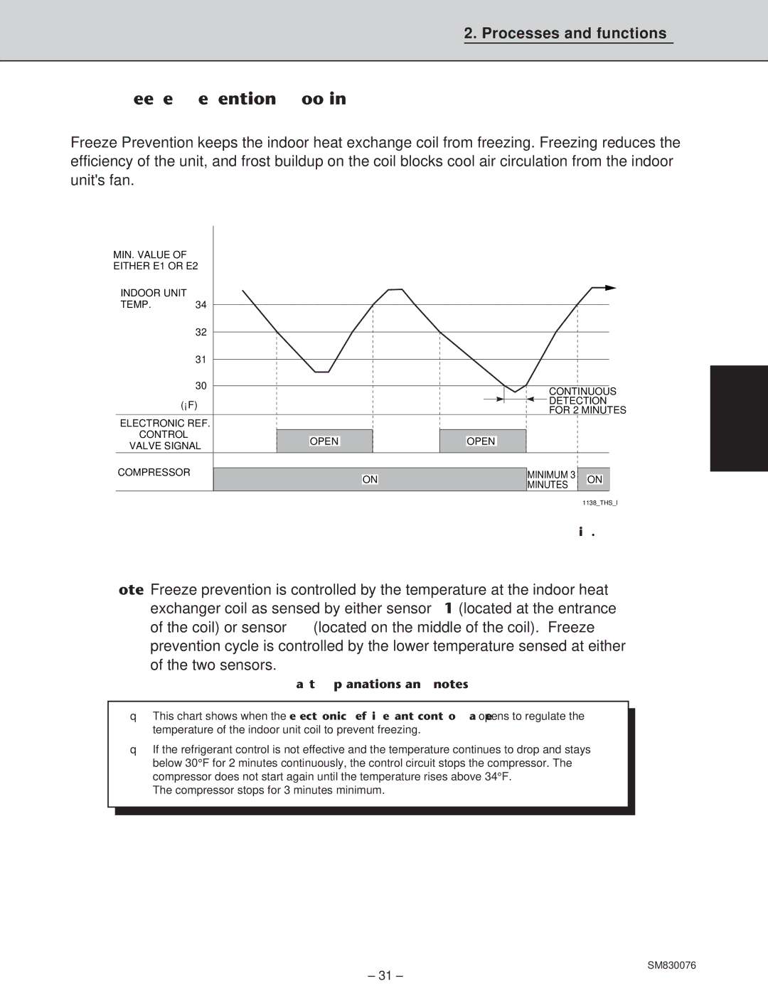 Sanyo CH3632, XHS3632, XHS2432, CH2432 service manual Freeze Prevention Cooling 