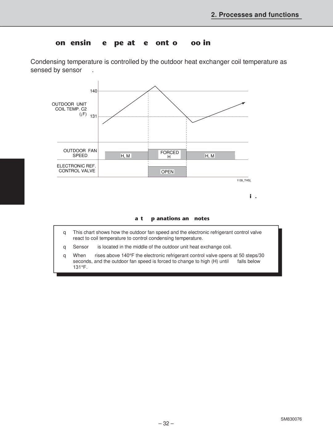 Sanyo XHS3632, XHS2432, CH2432, CH3632 service manual Condensing Temperature Control Cooling 